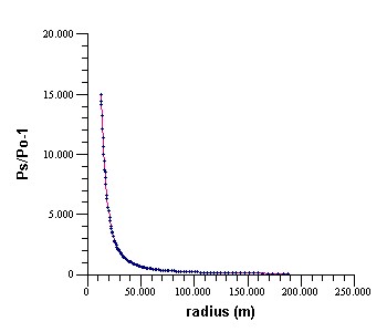 abgraph1.jpg (13369 bytes)