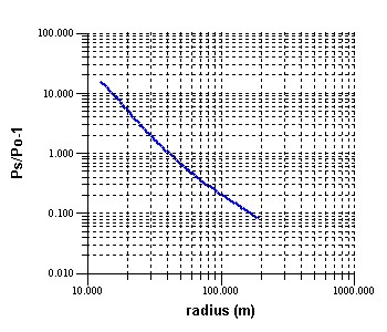 abgraph2.jpg (48782 bytes)